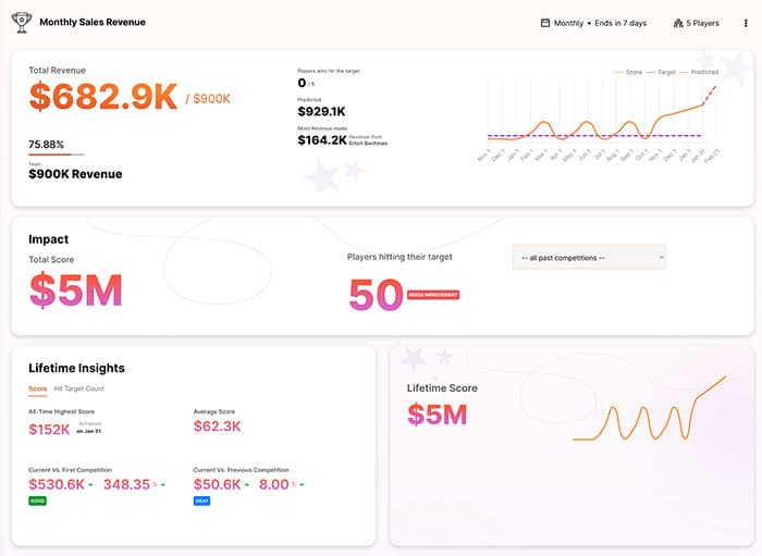 monthly sales revenue