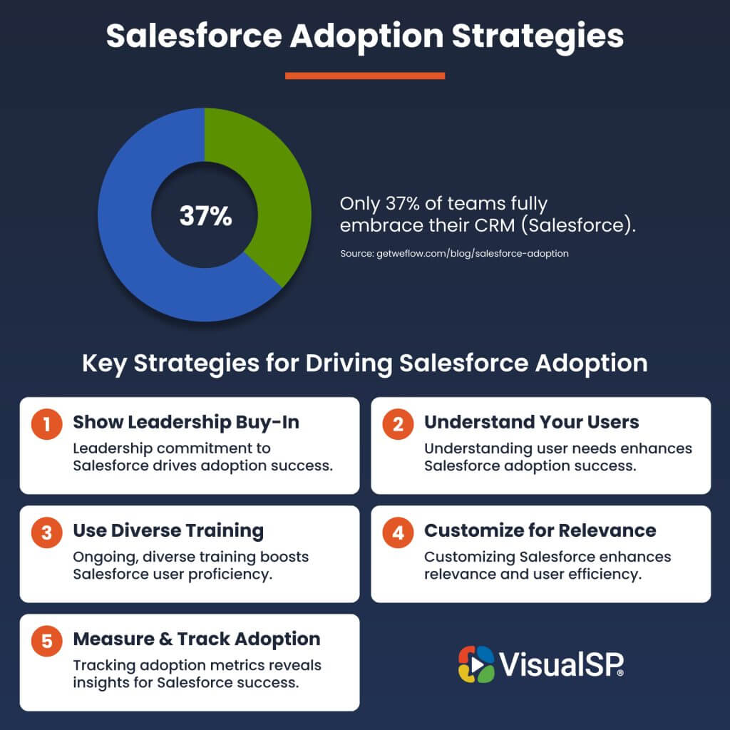 Salesforce Adoption Strategies