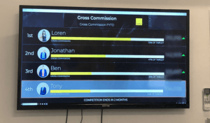 Sales Leaderboard in TV