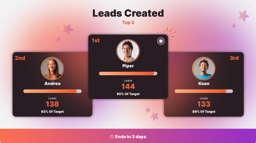 leads created