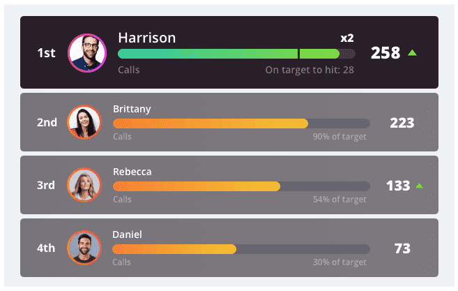 Gamification Leaderboard