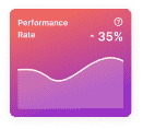 performance rate