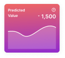predicted value