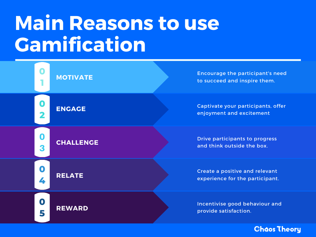 main reasons to use gamification