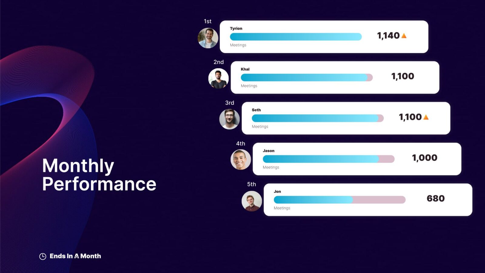 Top 10 account manager KPIs for business development and growth | Spinify
