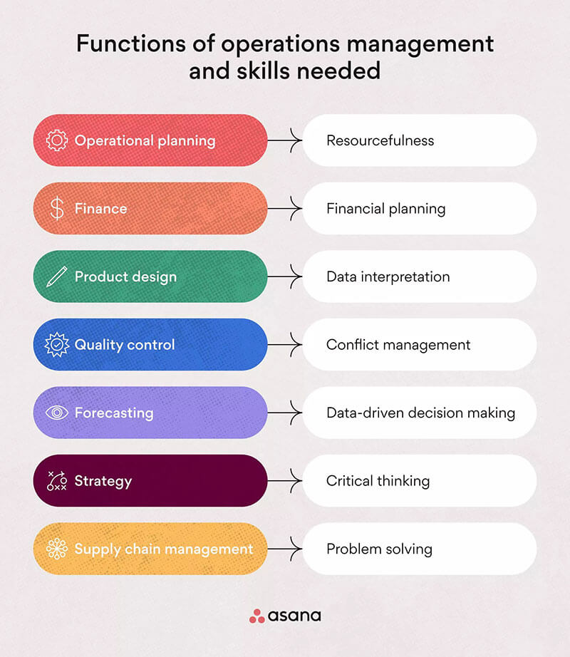 operations management