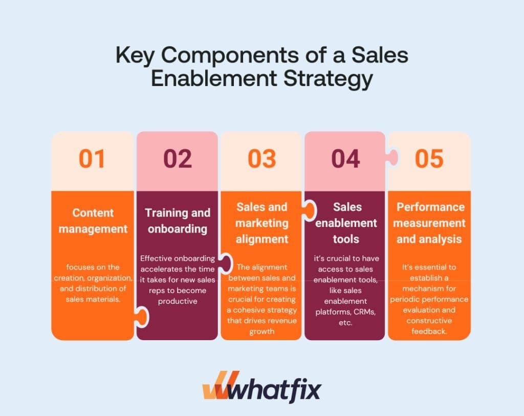 Sales Enablement