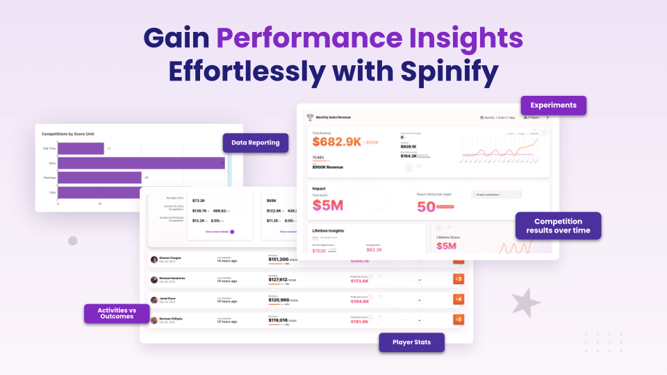 performance insights