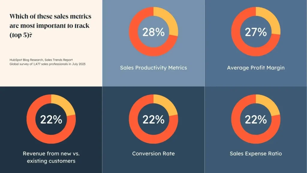 track metrics