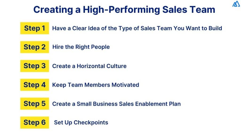 High Performing Sales Team