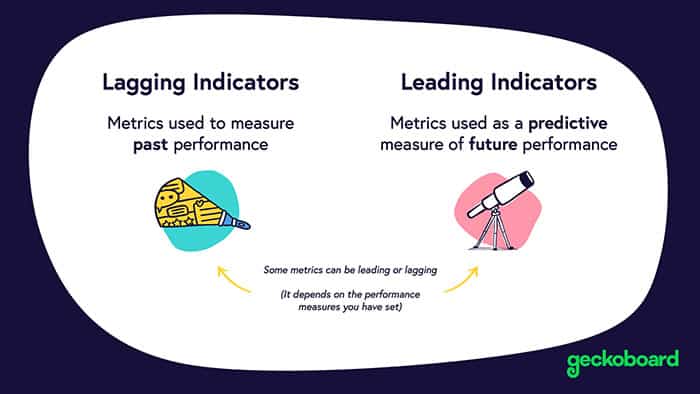 indicators