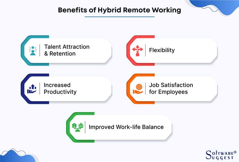 hybrid work