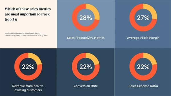 sales metrics