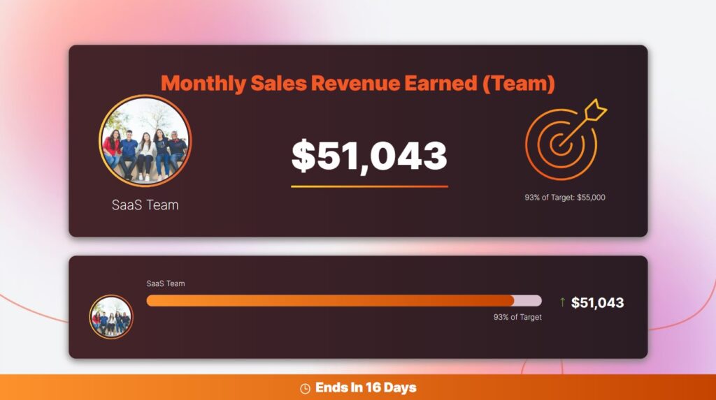 monthly sales revenue