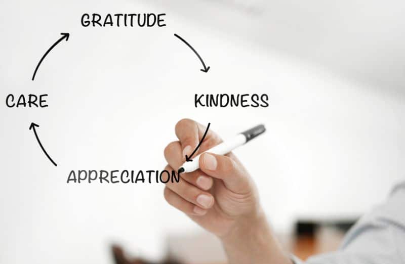 Employee Appreciation and Gratitude