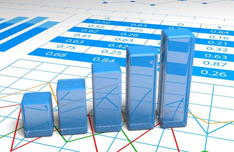 Sales Landscape