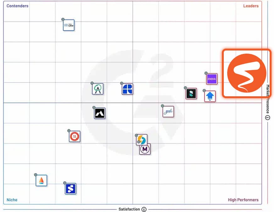 Best Sales Gamification Software for Small Business in 2025 G2