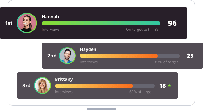 engaging leaderboard