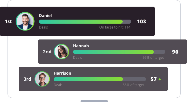 leaderboard progress