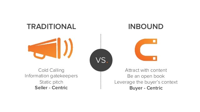 taking your sales process inbound