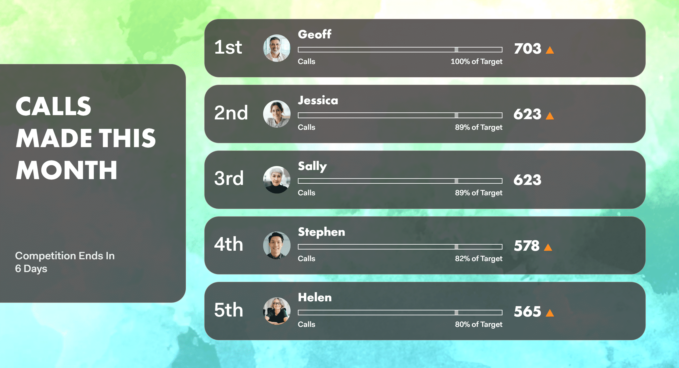 Spinify Monthly Calls Leaderboard