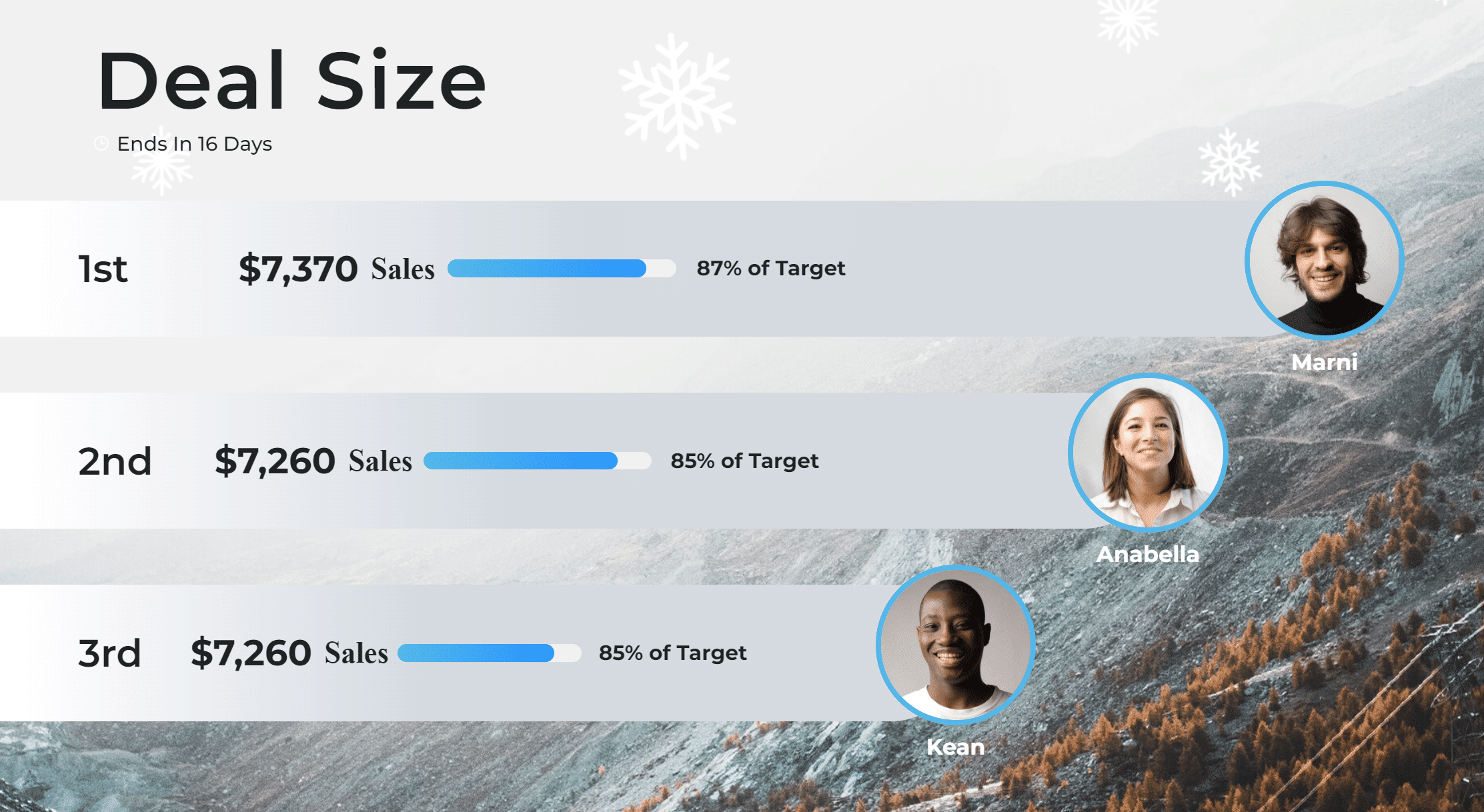 Spinify Deal Size Leaderboard