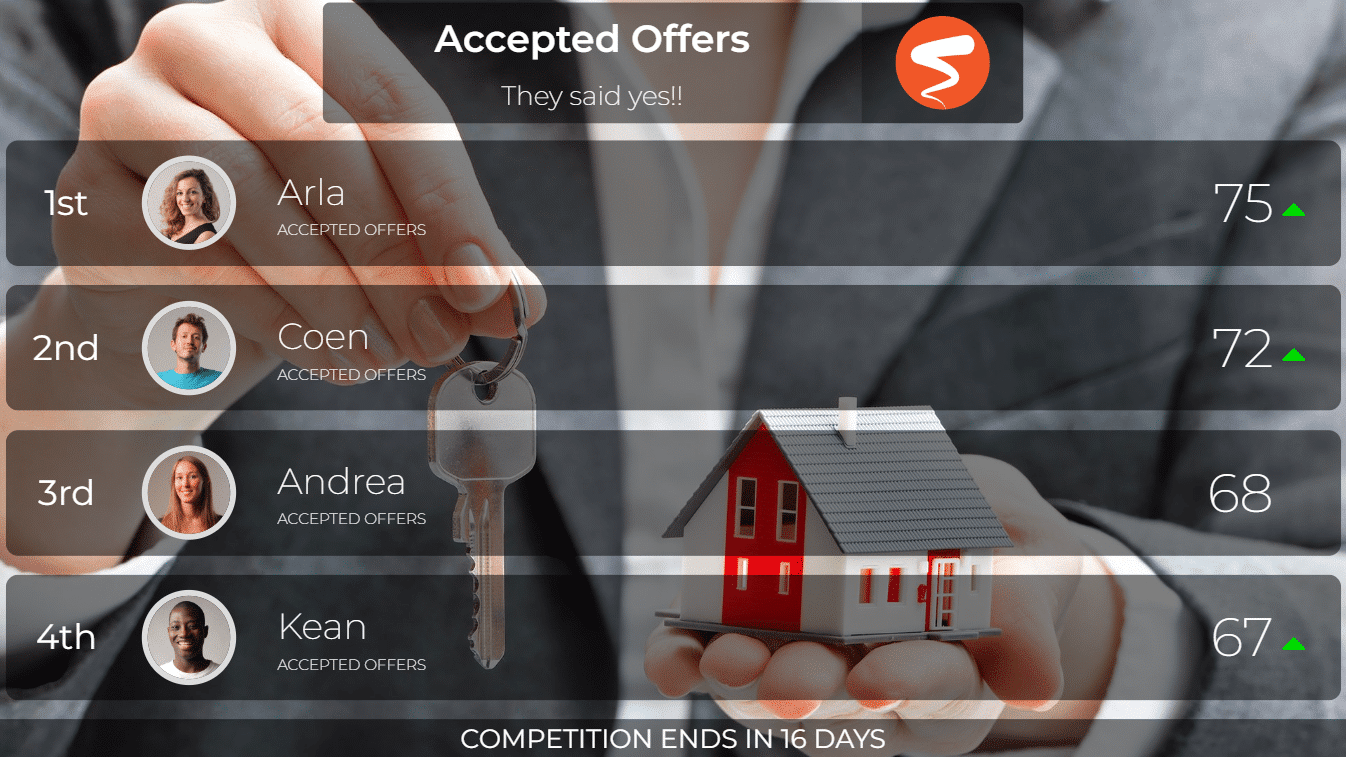 Spinify Real Estate Leaderboard